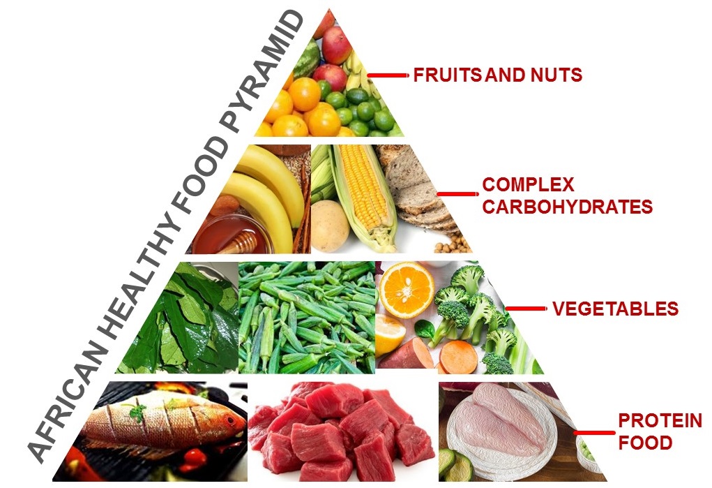 African healthy food pyramid