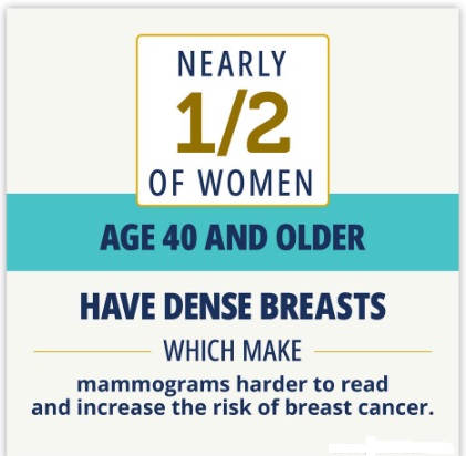 Banner message about breast density
