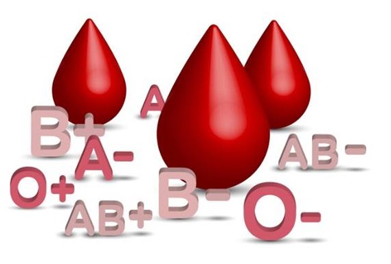 Blood groups