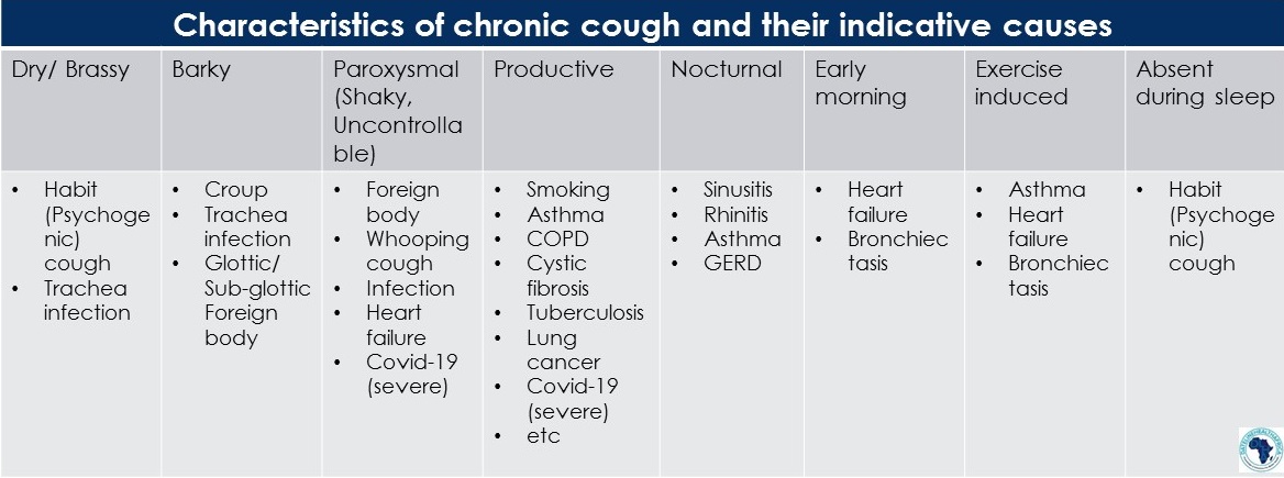 Characteristics of chronic cough and causes