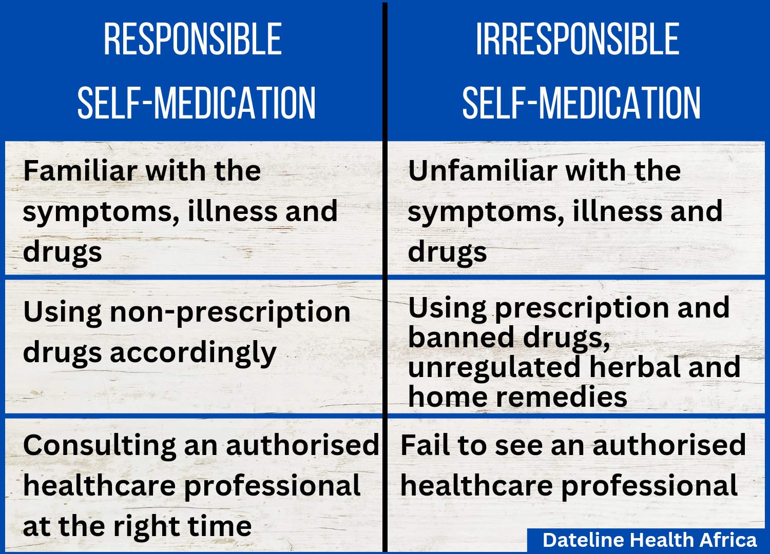 Types of self-medication: responsible and irresponsible self-medication