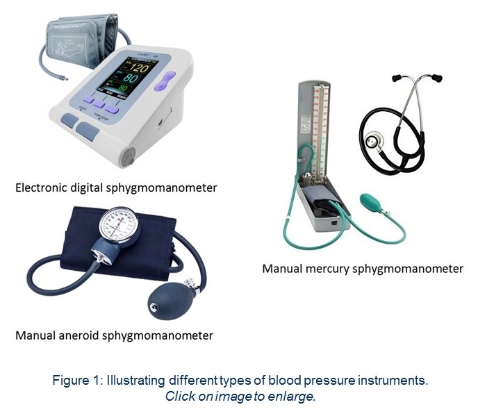 Different types of blood pressure measuring instruments