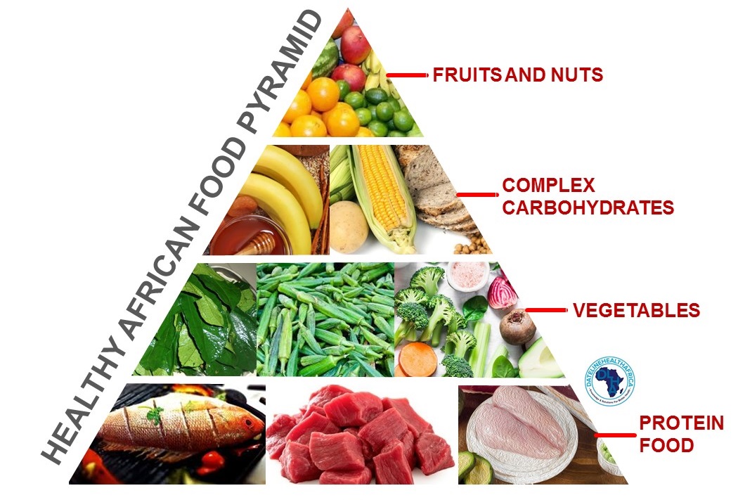 Healthy African food pyramid