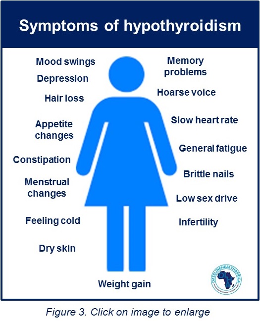 Symptoms of hypothyroidism