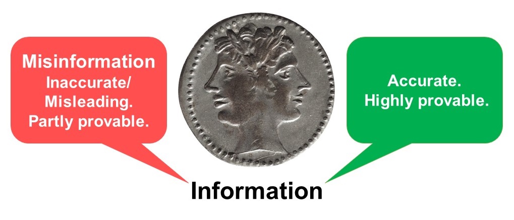 Information: Two sides of a coin. Accurate Vs Misleading