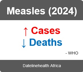 Infographic show trends in measles cases and deaths (2024)