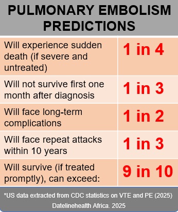 Pulmonary embolism prognosis (predictions)