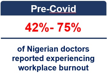 Estimates of burnout in Nigerian doctors pre Covid-19