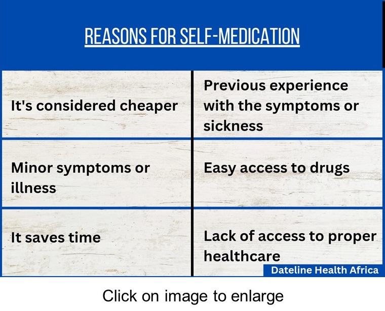 Why African people practise self-medication