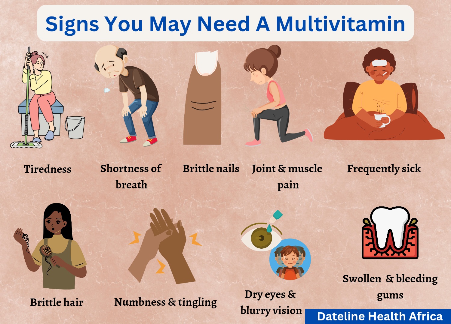 Image explaining signs that may be vitamin deficient.