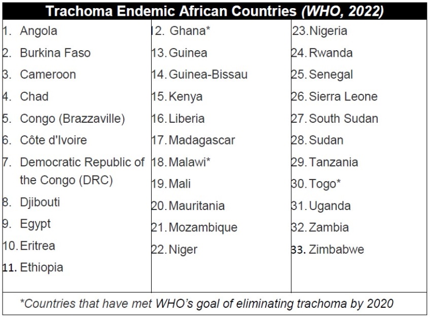 Table Listing Trachoma Endemic Africa Countries (WHO, 2022).