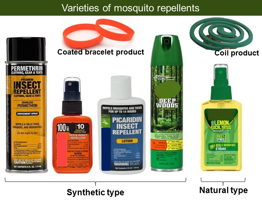 https://www.datelinehealthafrica.org/ckfinder/userfiles/files/Varieties%20of%20insect%20repellents%202%282%29.jpg