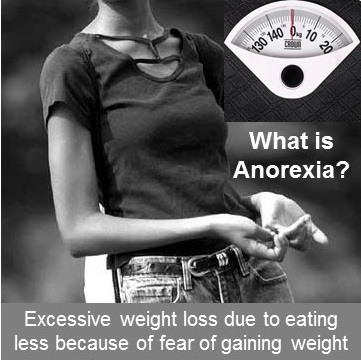 What is anorexia?