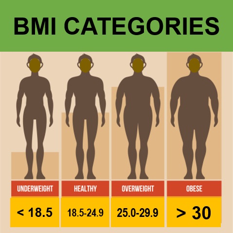 BMI categories