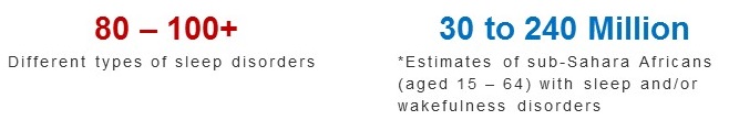 Esimates of sleep disorders.