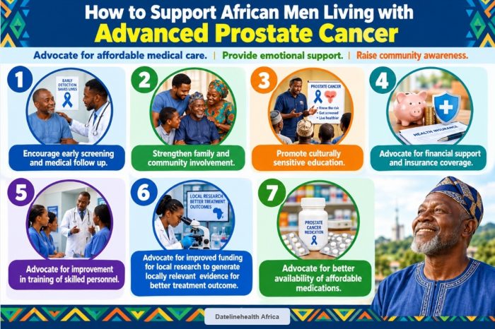 Infographic showing seven ways to support people living with advanced prostate cancer